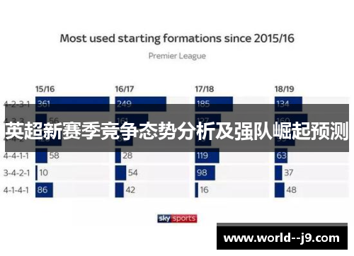 英超新赛季竞争态势分析及强队崛起预测