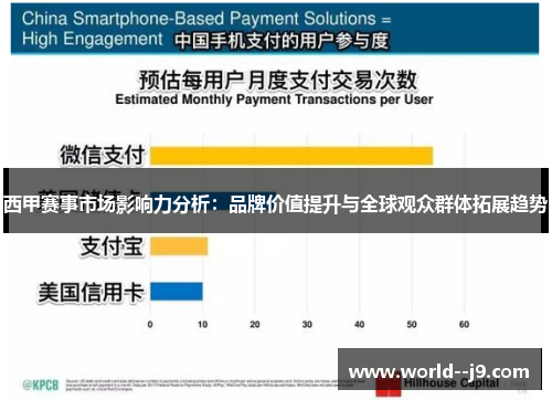 西甲赛事市场影响力分析:品牌价值提升与全球观众群体拓展趋势 西甲赛事市场影响力分析:品牌价值提升与全球观众群体拓展趋势
