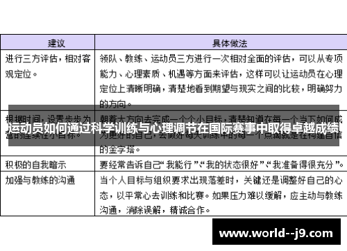 运动员如何通过科学训练与心理调节在国际赛事中取得卓越成绩 运动员如何通过科学训练与心理调节在国际赛事中取得卓越成绩