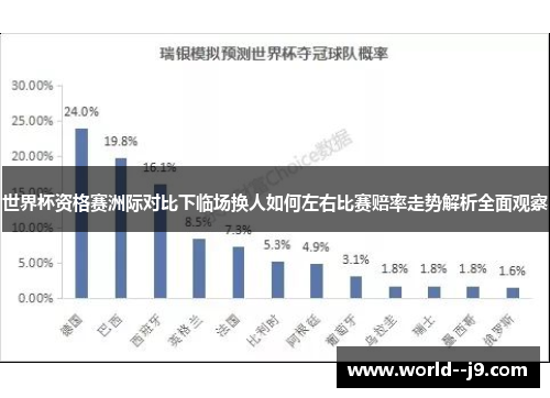 世界杯资格赛洲际对比下临场换人如何左右比赛赔率走势解析全面观察