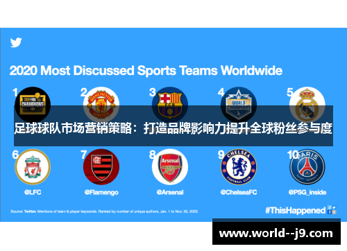 足球球队市场营销策略：打造品牌影响力提升全球粉丝参与度