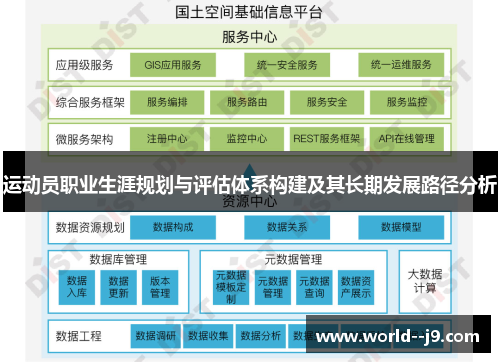 运动员职业生涯规划与评估体系构建及其长期发展路径分析