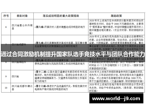 通过合同激励机制提升国家队选手竞技水平与团队合作能力